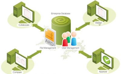 Esko anuncia disponibilidade mundial do ArtiosCAD Enterprise